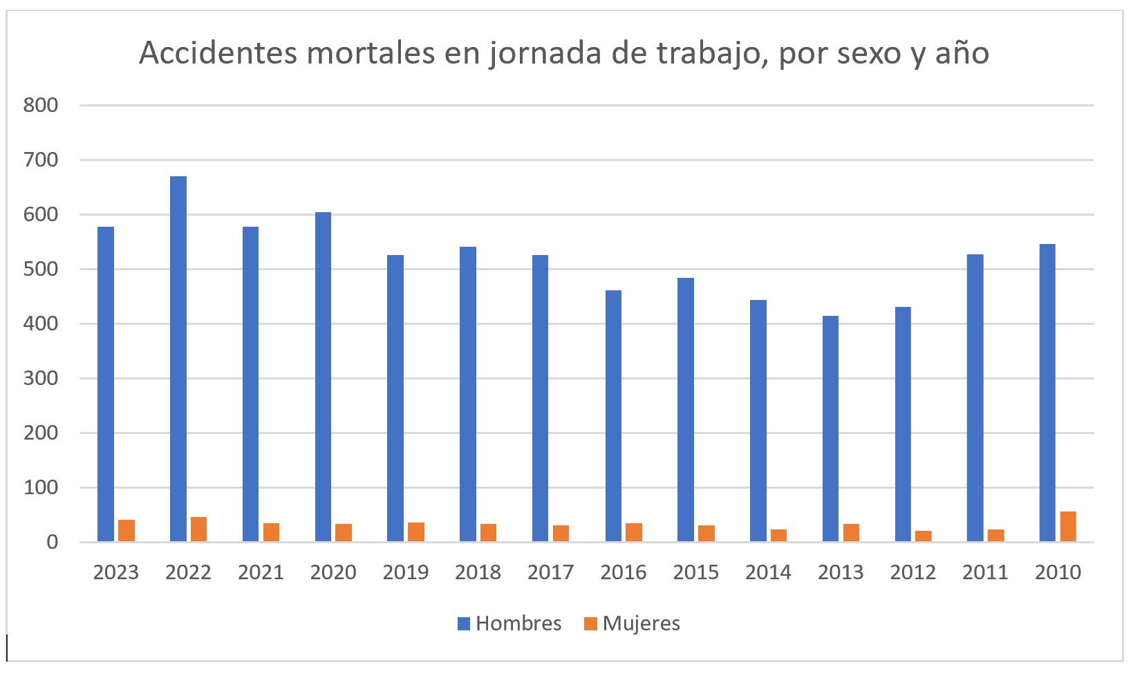 accidentes laborales